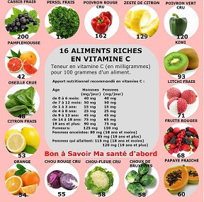 Aliments riche en vitamines C