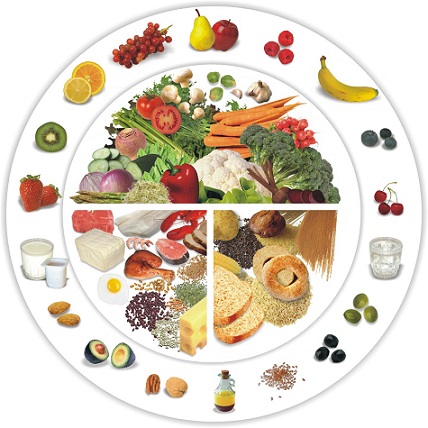 rééquilibrage alimentaire et perte de poids